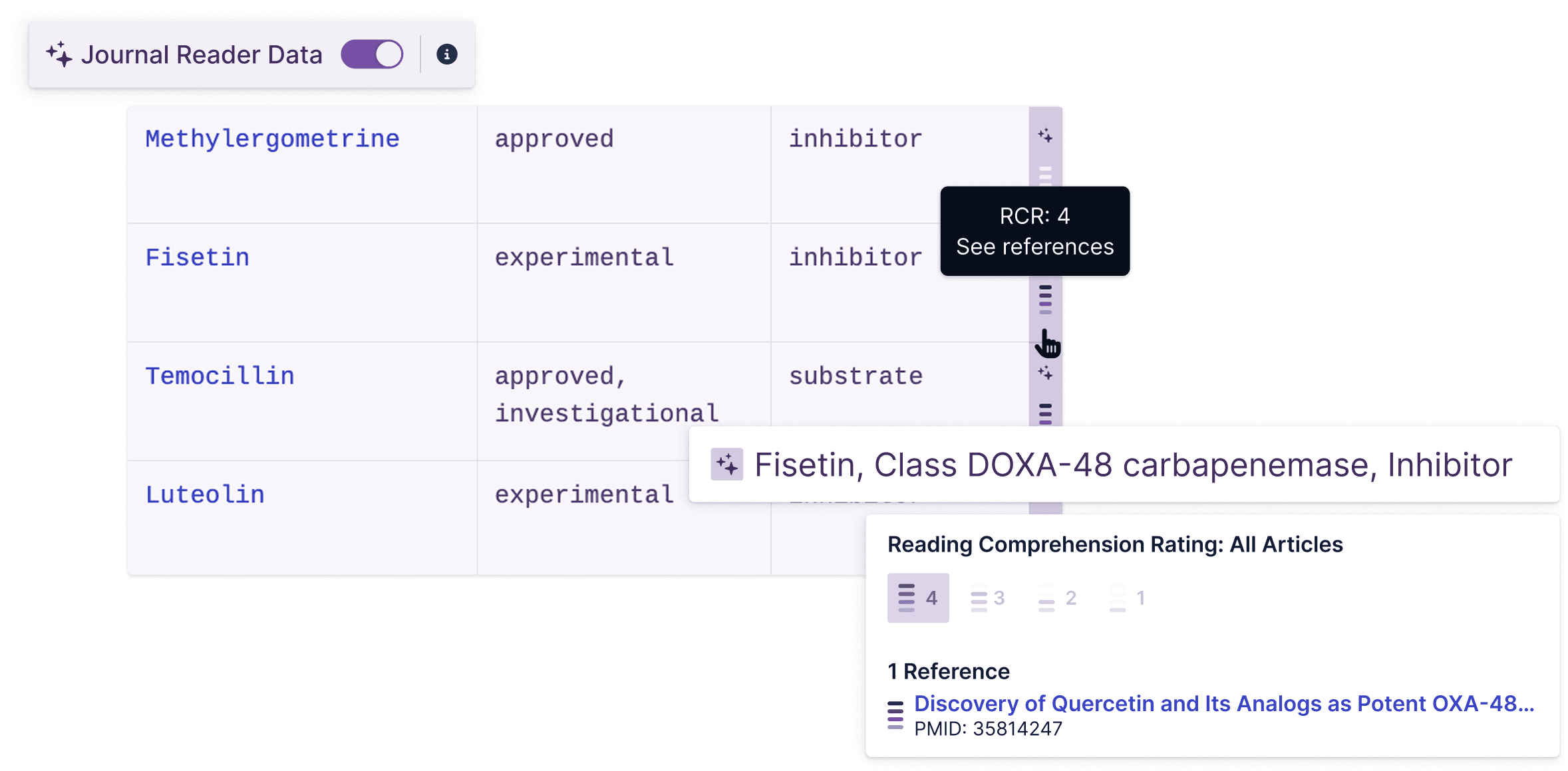 AI-augmented data table with journal reader insights